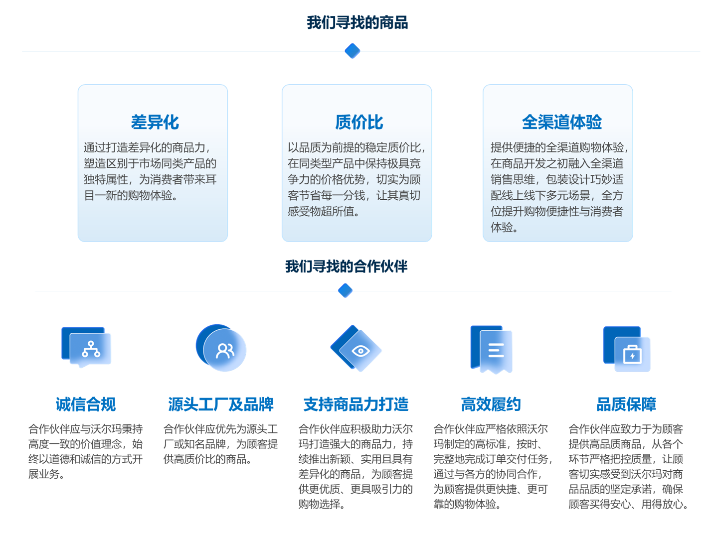 Merchandise Supplier Selection 3.png